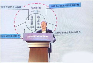 我省電商發(fā)展指數(shù)全國領(lǐng)先，技術(shù)創(chuàng)新驅(qū)動行業(yè)升級
