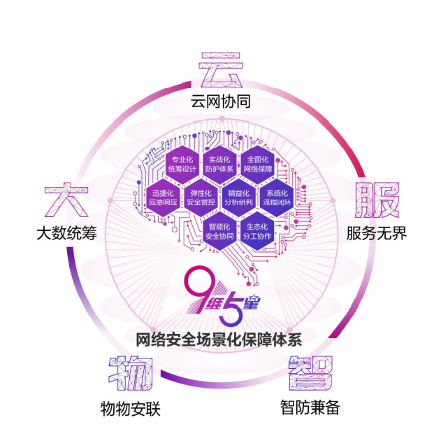3D數字品牌館 杭州成就的數字華章