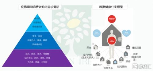 力高集團（1622.HK） 健康建筑先行者，以產品布局未來互聯網數據服務