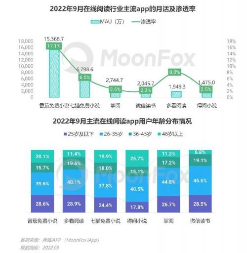2022年Q3移動互聯網行業數據研究報告 增長穩健，生態分化與場景深化并行